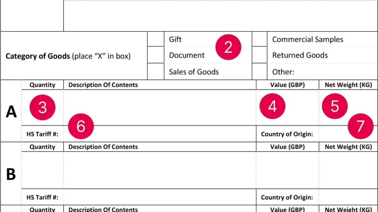 Example of the mails customs declaration CN22 form